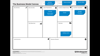 Stattys-
Webshop
Datentreiber 16.02.2016
Design
Thinkers
Canvas
(Business Model,
Datenstrategie)
stattys.com
Email
 