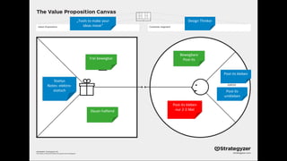 Post-its kleben
Design Thinker
Post-its
umkleben
„Tools to make your
ideas move“
Bewegbare
Post-its
Post-its kleben
nur 2-3 Mal
Stattys
Notes: elektro-
statisch
Frei bewegbar
Dauer-haftend
 