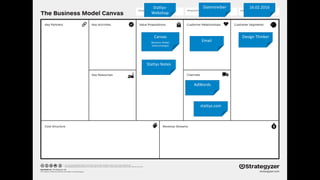 Stattys-
Webshop
Datentreiber 16.02.2016
Design ThinkerCanvas
(Business Model,
Datenstrategie)
Stattys Notes
stattys.com
AdWords
Email
 