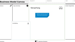 AdWords-Optimierung auf
Basis des Kundenwertes
 