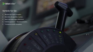 Vorteile für Sie:
1. Weisheit der Teams anzapfen.
2. Abstraktes (be-)greifbar machen.
3. Ideen statt Meinungen diskutieren.
4. Einblicke gewinnen – Überblick behalten.
5. Transparenz schafft Akzeptanz.
 