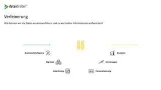 Verfeinerung
Wie können wir die Daten zusammenführen und zu wertvollen Informationen aufbereiten?
 