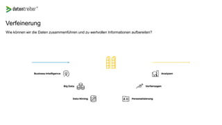 Verfeinerung
Wie können wir die Daten zusammenführen und zu wertvollen Informationen aufbereiten?
 