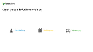 Daten treiben Ihr Unternehmen an.
Erschließung Verfeinerung Verwertung
 