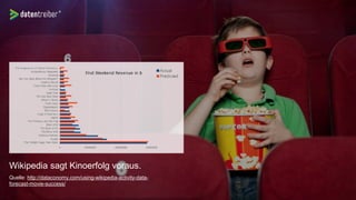 Wikipedia sagt Kinoerfolg voraus.
Quelle: http://dataconomy.com/using-wikipedia-activity-data-
forecast-movie-success/
 