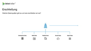 Erschließung
Welche Datenquellen gibt es und wie erschließen wir sie?
 