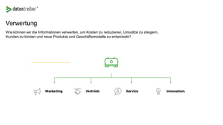Verwertung
Wie können wir die Informationen verwerten, um Kosten zu reduzieren, Umsätze zu steigern,
Kunden zu binden und neue Produkte und Geschäftsmodelle zu entwickeln?
 
