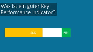 75
Was ist ein guter Key
Performance Indicator?
66% ZIEL
 