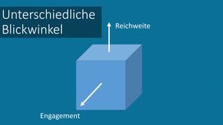 Unterschiedliche
Blickwinkel Reichweite
Engagement
 