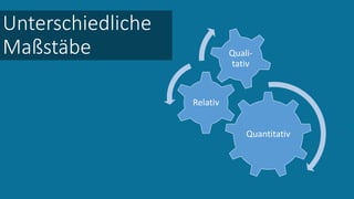 Unterschiedliche
Maßstäbe
Quantitativ
Relativ
Quali-
tativ
 