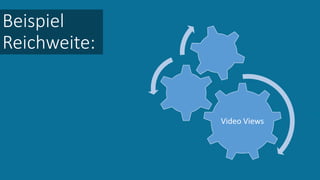 Beispiel
Reichweite:
Video Views
 