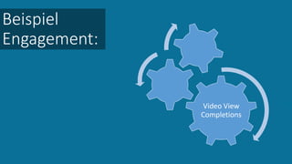 Beispiel
Engagement:
Video View
Completions
 