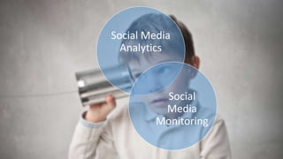 Social Media
Analytics
Social
Media
Monitoring
 
