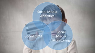 Social Media
Analytics
Social
Media
Monitoring
Social CRM
 