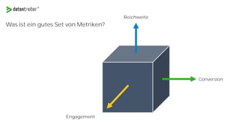 KPI-Treiberbaum
 