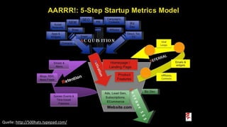 Quelle: http://500hats.typepad.com/
 