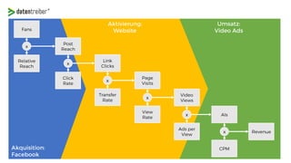 Mit Design Thinking zur erfolgreichen Customer Journey