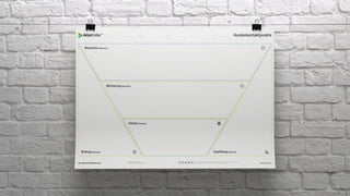 Mit Design Thinking zur erfolgreichen Customer Journey