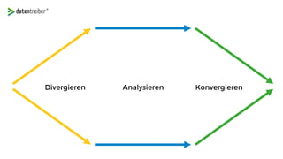 Mit Design Thinking zur erfolgreichen Customer Journey