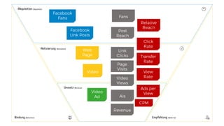 Mit Design Thinking zur erfolgreichen Customer Journey