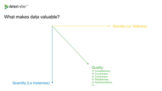 What makes data valuable?
Quantity (i.e instances)
Density (i.e. features)
Quality
 Completeness
 Currentness
 Correctness
 Reliableness
 Representativity
 …
 