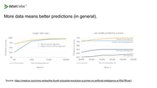 More data means better predictions (in general).
Source: https://medium.com/mmc-writes/the-fourth-industrial-revolution-a-primer-on-artificial-intelligence-ai-ff5e7fffcae1
 