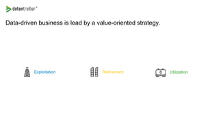 Data-driven business is lead by a value-oriented strategy.
Exploitation Refinement Utilization
 