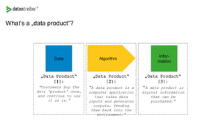 What‘s a „data product“?
Data Algorithm
Infor-
mation
„Data Product“
[2]:
“A data product is a
computer application
that takes data
inputs and generates
outputs, feeding
them back into the
environment.”
„Data Product“
[1]:
“Customers buy the
data 'product' once,
and continue to use
it as is.”
„Data Product“
[3]:
“A data product is
digital information
that can be
purchased.”
 