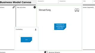 ???
Prediction of
percentage of
seats sold
 