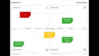 Wikipedia
Movie Data
Movie Total
Revenue
Figures
Seats Sold
per Movie
Movie Name
Mapping
Table
???
 