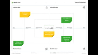 Wikipedia
Movie Data
Movie Total
Revenue
Figures
Seats Sold per
Movie
Movie Name
Mapping Table
Prediction
Game
 