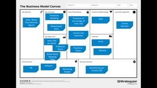 Cinema
Operator
Prediction of
percentage of
seats sold
License cost
reduction
Website
SaaS
Email
Predictive
Modeling
Marketing &
Sales
Seats Sold
per Movie
HR
Software
Marketing
Budget
Monthly Pay per
Cinema Hall
Prediction
Game
Movie Name
Mapping
Table
Prediction
Game
Seller: Movie
Total Revenue
Figures
 