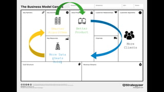 More Data
(Seats
Sold)
Smarter
Algorithms
Better
Product
More
Clients
 