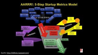 Quelle: http://500hats.typepad.com/
 