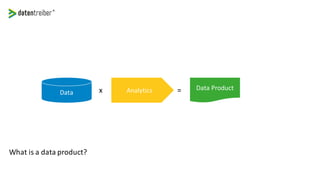 Data ProductAnalyticsData x =
What is a data product?
 