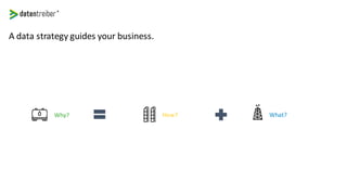 AnalyticsValue Data
A data strategy guides your business.
How?Why? What?
 