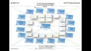 1st Day: Overview of Actual
Status & Outlook on Target
Status.
2nd Day: In-depth Look &
Check into the Details.
 