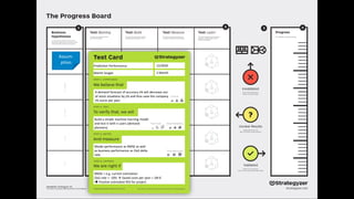 Assum-
ption
A demand forecast of accuracy x% will decrease out
of stock situations by y% and thus save the company
z% euros per year.
12/2020
Martin Szugat 2 Month
Build a simple machine learning model
and test it with n users (demand
planners).
Model performance as RMSE as well
as business performance as OoS delta
rate.
Prediction Performance
RMSE < e.g. current estimation
OoS rate > -10% → Saved costs per year = 1M €
➔ Positive estimated ROI for project
 