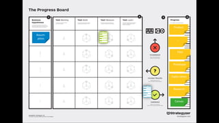 Assum-
ption
Canvas
Research
Prototype
Pilot
…
Product
Explo-ration
 