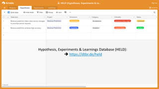 Hypothesis, Experiments & Learnings Database (HELD):
➔ https://dtbr.de/held
 