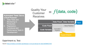 Experiment vs. Test
Source: https://medium.com/data-ops/dataops-is-not-just-devops-for-data-6e03083157b7
Test
Experiment
 