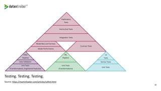 49
Testing. Testing. Testing.
Source: https://martinfowler.com/articles/cd4ml.html
 
