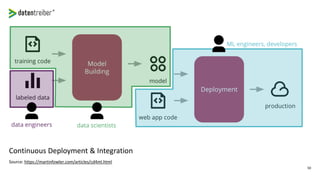 50
Continuous Deployment & Integration
Source: https://martinfowler.com/articles/cd4ml.html
 