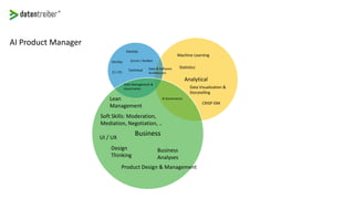 AI Product Manager
Analytical
Technical
Business
Design
Thinking
Product Design & Management
DataOps
Scrum / Kanban
Data & Software
Architecture
Data Management &
Governance
Machine Learning
Statistics
CRISP-DM
AI Governance
Business
Analyses
Data Visualization &
Storytelling
Soft Skills: Moderation,
Mediation, Negotiation, ..
CI / CD
DevOps
UI / UX
Lean
Management
 