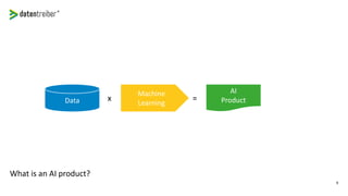 9
AI
Product
Machine
LearningData x =
What is an AI product?
 