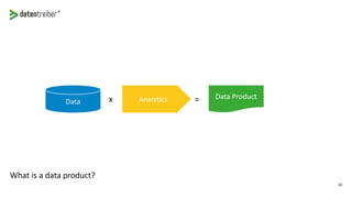 10
Data ProductAnalyticsData x =
What is a data product?
 