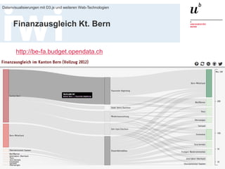 20. Januar 2016
Datenvisualisierungen mit D3.js und weiteren Web-Technologien
32
Finanzausgleich Kt. Bern
http://be-fa.budget.opendata.ch
 