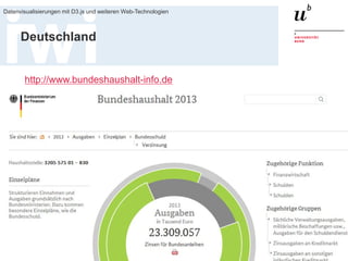 20. Januar 2016
Datenvisualisierungen mit D3.js und weiteren Web-Technologien
35
Deutschland
http://www.bundeshaushalt-info.de
 