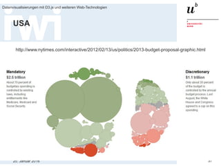 20. Januar 2016
Datenvisualisierungen mit D3.js und weiteren Web-Technologien
37
USA
http://www.nytimes.com/interactive/2012/02/13/us/politics/2013-budget-proposal-graphic.html
 
