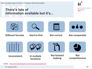 20. Januar 2016
Datenvisualisierungen mit D3.js und weiteren Web-Technologien
39
There’s lots of
information available but it’s...
Different formats Hard to find Not current
Not
comprehensive
Inconsistent In multiple
locations
Not forward
looking
Not comparable
Quelle: http://www.aidtransparency.net/resources/speakers-kit
 